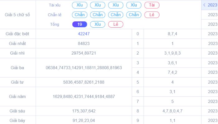 Những thể loại xổ số siêu tốc Xoso66 thường gặp